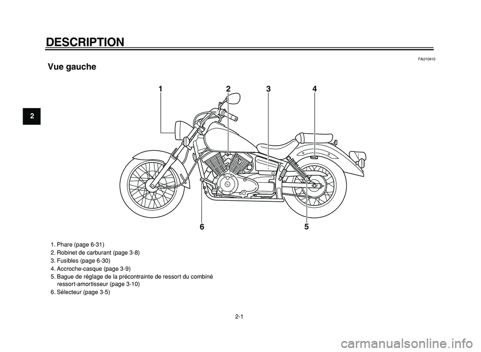 YAMAHA XVS125 2004  Notices Demploi (in French)  
2-1 
1
2
3
4
5
6
7
8
9
 
DESCRIPTION  
FAU10410 
Vue gauche
1234
5
6
 
1. Phare (page 6-31)
2. Robinet de carburant (page 3-8)
3. Fusibles (page 6-30)
4. Accroche-casque (page 3-9)
5. Bague de régl
