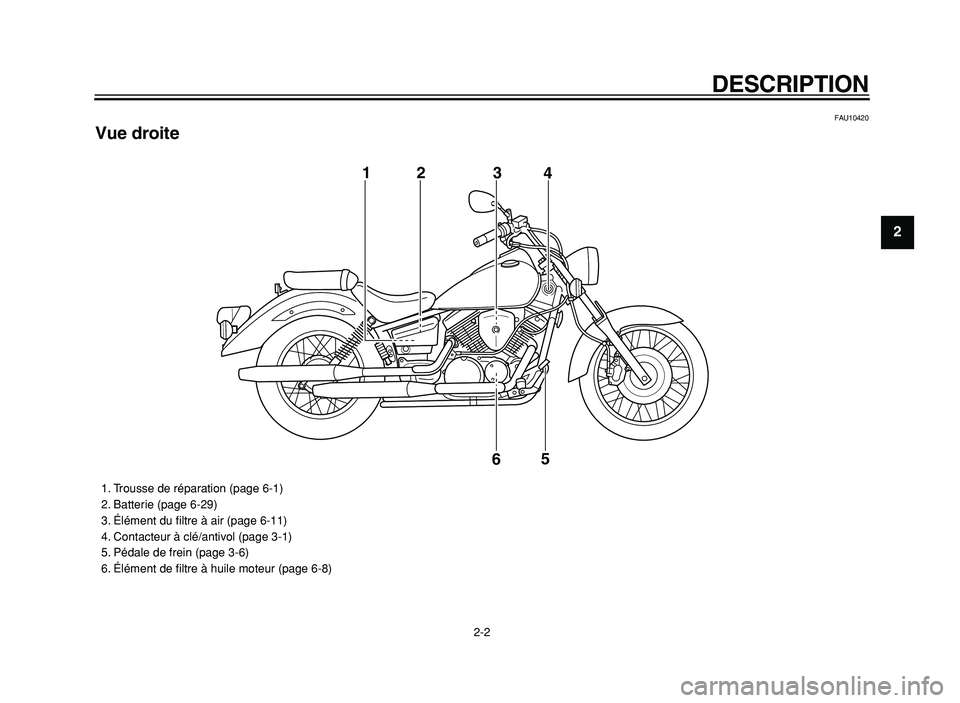 YAMAHA XVS125 2004  Notices Demploi (in French)  
DESCRIPTION 
2-2 
2
3
4
5
6
7
8
9
 
FAU10420 
Vue droite
12 3
4
5
6
 
1. Trousse de réparation (page 6-1)
2. Batterie (page 6-29)
3. Élément du ﬁltre à air (page 6-11)
4. Contacteur à clé/an
