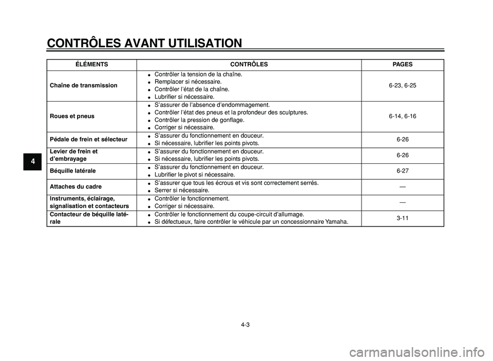 YAMAHA XVS125 2004  Notices Demploi (in French)  
CONTRÔLES AVANT UTILISATION 
4-3 
1
2
3
4
5
6
7
8
9
 
Chaîne de transmission 
 
Contrôler la tension de la chaîne. 
 
Remplacer si nécessaire. 
 
Contrôler l’état de la chaîne. 
 
Lubr