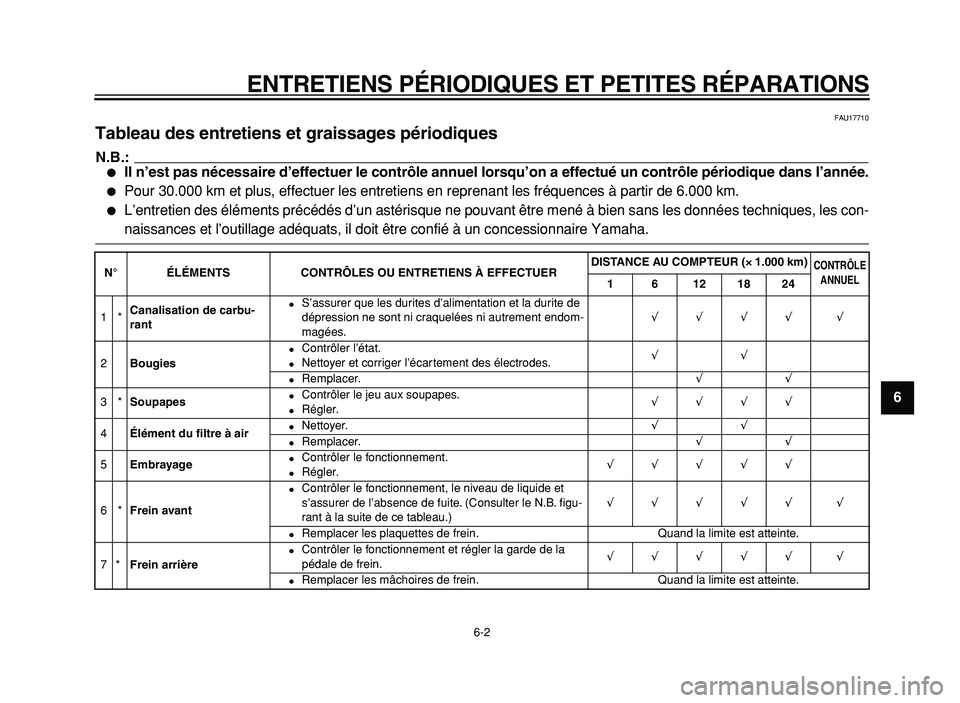 YAMAHA XVS125 2004  Notices Demploi (in French)  
ENTRETIENS PÉRIODIQUES ET PETITES RÉPARATIONS 
6-2 
2
3
4
5
6
7
8
9
 
FAU17710 
Tableau des entretiens et graissages périodiques 
N.B.:
 
 
Il n’est pas nécessaire d’effectuer le contrôle 