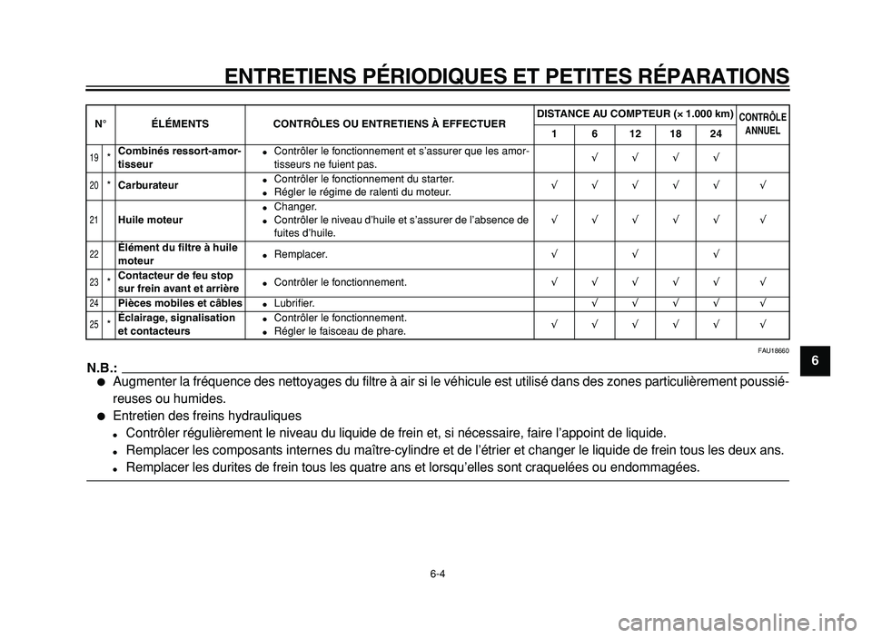 YAMAHA XVS125 2004  Notices Demploi (in French)  
ENTRETIENS PÉRIODIQUES ET PETITES RÉPARATIONS 
6-4 
2
3
4
5
6
7
8
9
 
FAU18660
N.B.:
 
 
Augmenter la fréquence des nettoyages du filtre à air si le véhicule est utilisé dans des zones partic