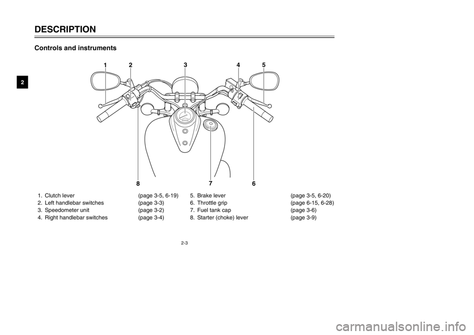 YAMAHA XVS125 2002 User Guide 2-3
DESCRIPTION
2
1. Clutch lever (page 3-5, 6-19)
2. Left handlebar switches (page 3-3)
3. Speedometer unit (page 3-2)
4. Right handlebar switches (page 3-4)5. Brake lever (page 3-5, 6-20)
6. Thr YAMAHA XVS125 2002 User Guide 2-3
DESCRIPTION
2
1. Clutch lever (page 3-5, 6-19)
2. Left handlebar switches (page 3-3)
3. Speedometer unit (page 3-2)
4. Right handlebar switches (page 3-4)5. Brake lever (page 3-5, 6-20)
6. Thr