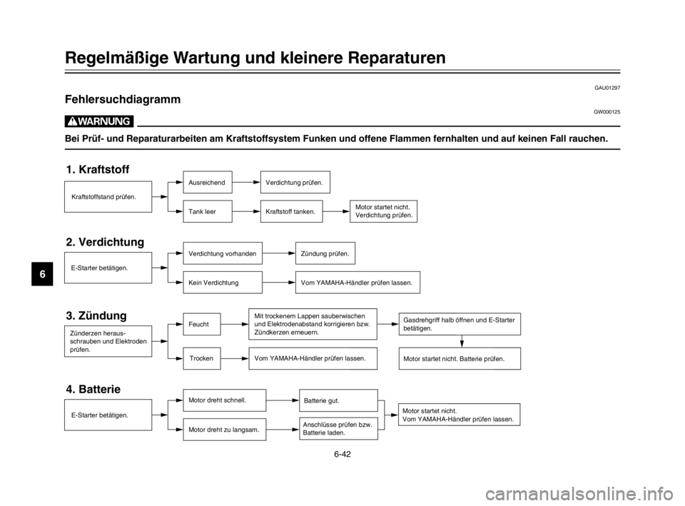 YAMAHA XVS125 2002  Betriebsanleitungen (in German) 6-42
Regelmäßige Wartung und kleinere Reparaturen
6
GAU01297
FehlersuchdiagrammFehlersuchdiagramm
GW000125
W
Bei Prüf- und Reparaturarbeiten am Kraftstoffsystem Funken und offene Flammen fernhalten