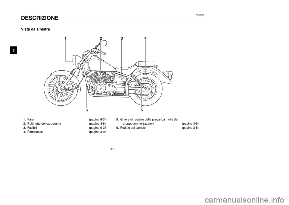 YAMAHA XVS125 2002  Manuale duso (in Italian) 2-1
HAU00026
DESCRIZIONE
Part locations
2
1. Faro (pagina 6-34)
2. Rubinetto del carburante (pagina 3-8)
3. Fusibili (pagina 6-33)
4. Portacasco (pagina 3-9)5. Ghiere di registro della precarica molle