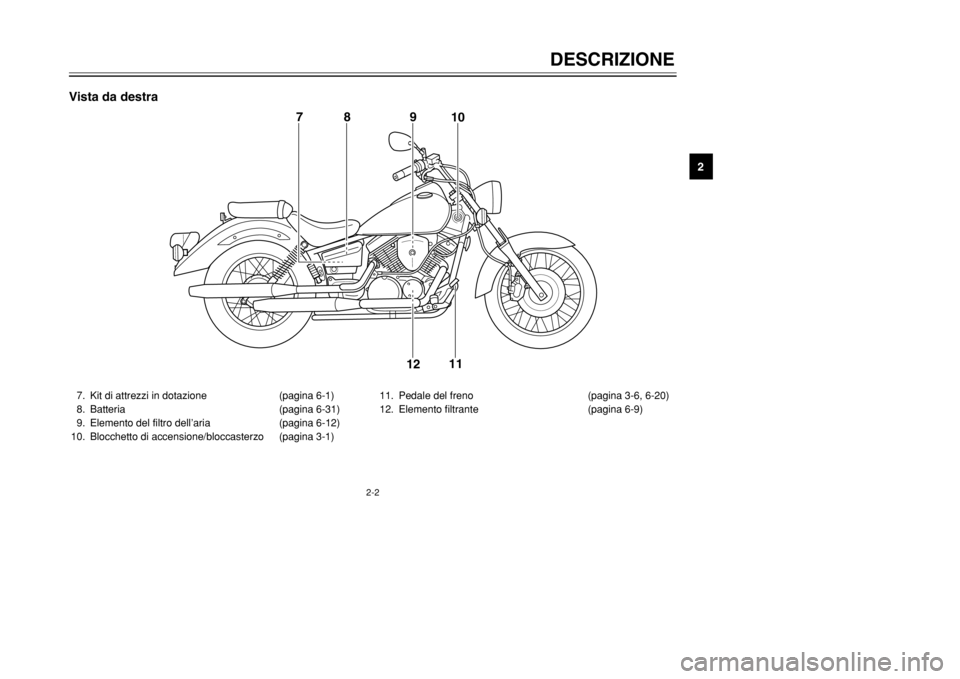 YAMAHA XVS125 2002  Manuale duso (in Italian) 2-2
DESCRIZIONE
t l
2
7. Kit di attrezzi in dotazione (pagina 6-1)
8. Batteria (pagina 6-31)
9. Elemento del filtro dell’aria  (pagina 6-12)
10. Blocchetto di accensione/bloccasterzo (pagina 3-1)11.