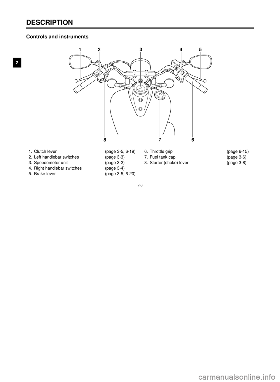 YAMAHA XVS125 2001 User Guide DESCRIPTION
2
2-3
1.Clutch lever (page 3-5, 6-19)
2.Left handlebar switches (page 3-3)
3.Speedometer unit(page 3-2)
4.Right handlebar switches (page 3-4)
5.Brake lever (page 3-5, 6-20)6.Throttle grip 