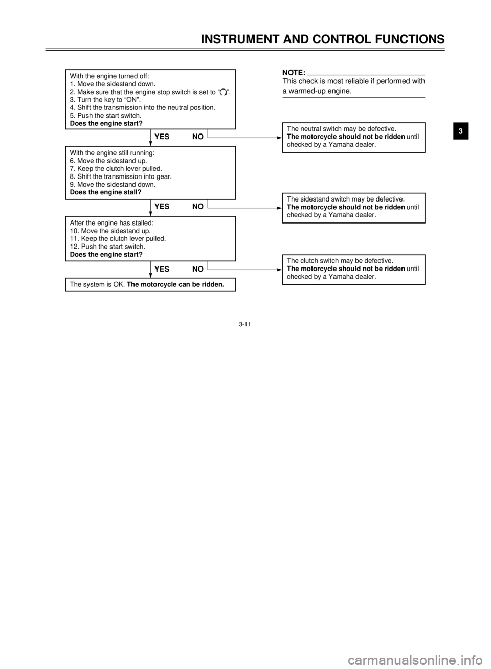 YAMAHA XVS125 2001 Owners Manual INSTRUMENT AND CONTROL FUNCTIONS
3
3-11
With the engine turned off:
1. Move the sidestand down.
2. Make sure that the engine stop switch is set to Ò
#Ó.
3. Turn the key to ÒONÓ. 
4. Shift the tran