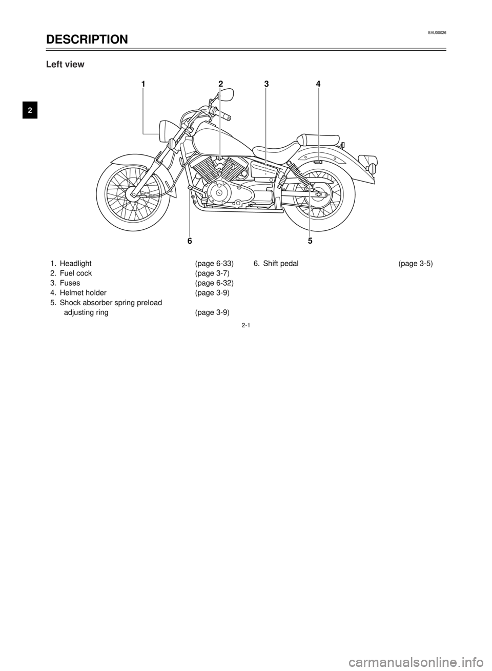 YAMAHA XVS125 2001  Owners Manual EAU00026
DESCRIPTION
2
2-1
1.Headlight (page 6-33)
2.Fuel cock (page 3-7)
3.Fuses (page 6-32)
4.Helmet holder  (page 3-9)
5.Shock absorber spring preload 
adjusting ring (page 3-9)6.Shift pedal (page 