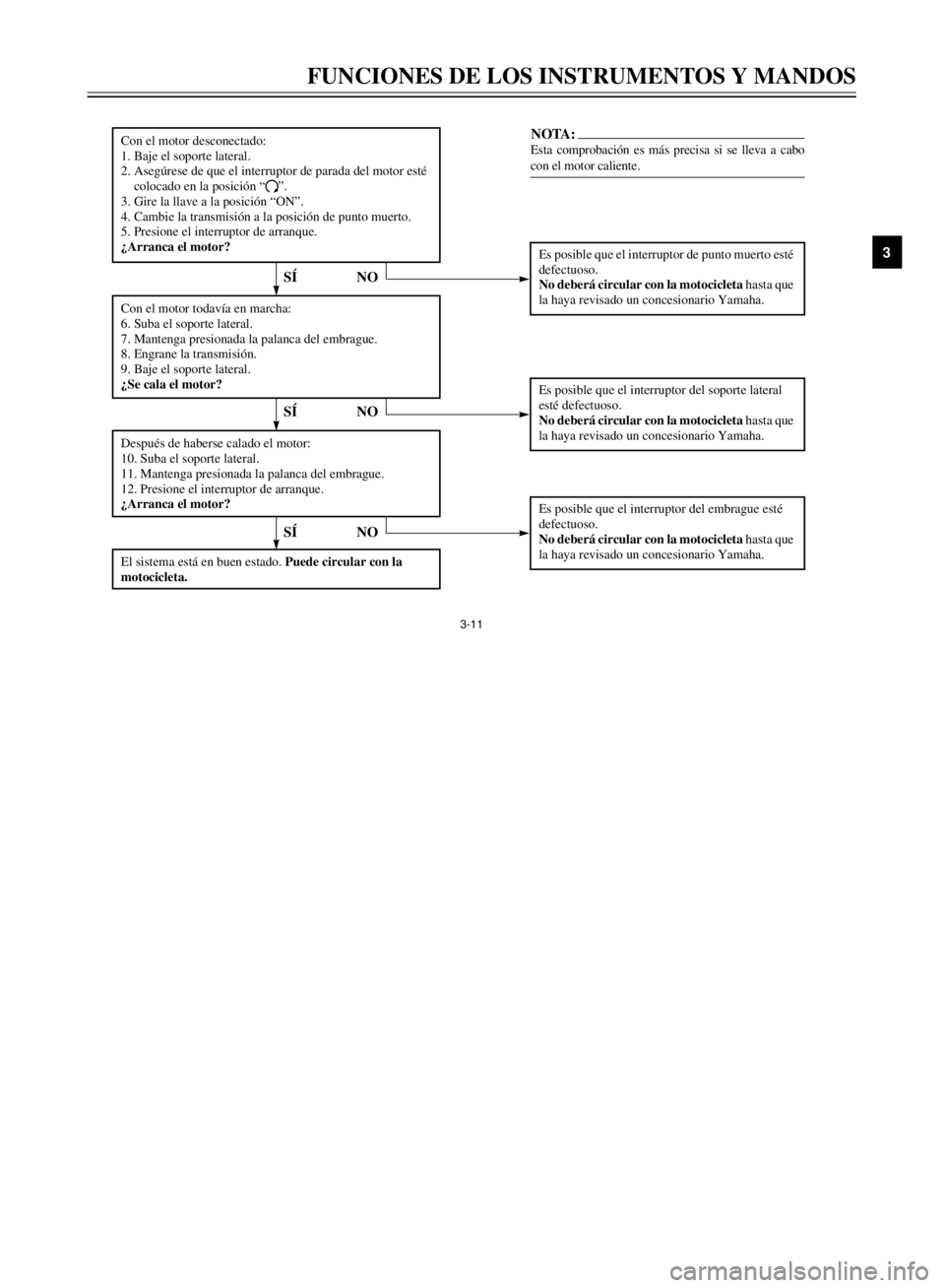 YAMAHA XVS125 2001  Manuale de Empleo (in Spanish) FUNCIONES DE LOS INSTRUMENTOS Y MANDOS
3
3-11
Con el motor desconectado:
1. Baje el soporte lateral.
2. Asegœrese de que el interruptor de parada del motor estŽ 
    colocado en la posici—n Ò
#Ó
