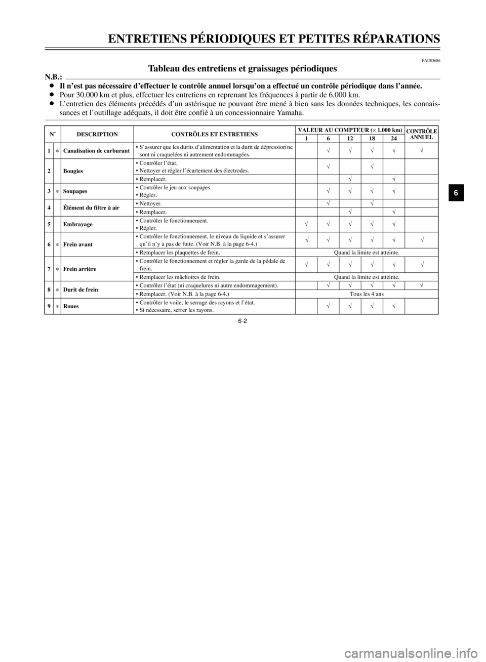 YAMAHA XVS125 2001  Notices Demploi (in French) ENTRETIENS PƒRIODIQUES ET PETITES RƒPARATIONS
1
2
3
4
56
7
8
9
6-2
FAU03686
Tableau des entretiens et graissages pŽriodiques
N.B.:
8Il nÕest pas nŽcessaire dÕeffectuer le contr™le annuel lorsq