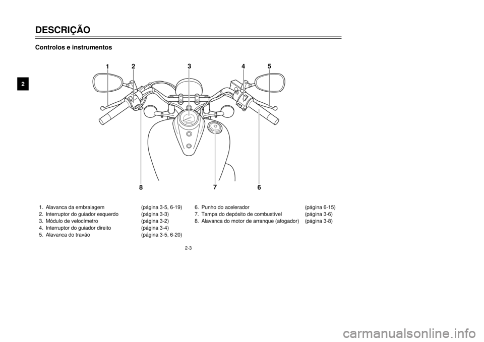 YAMAHA XVS125 2001  Manual de utilização (in Portuguese) DESCRI‚ÌO
2
2-3
1.Alavanca da embraiagem (p‡gina 3-5, 6-19)
2.Interruptor do guiador esquerdo (p‡gina 3-3)
3.M—dulo de veloc’metro(p‡gina 3-2)
4.Interruptor do guiador direito(p‡gina 3-