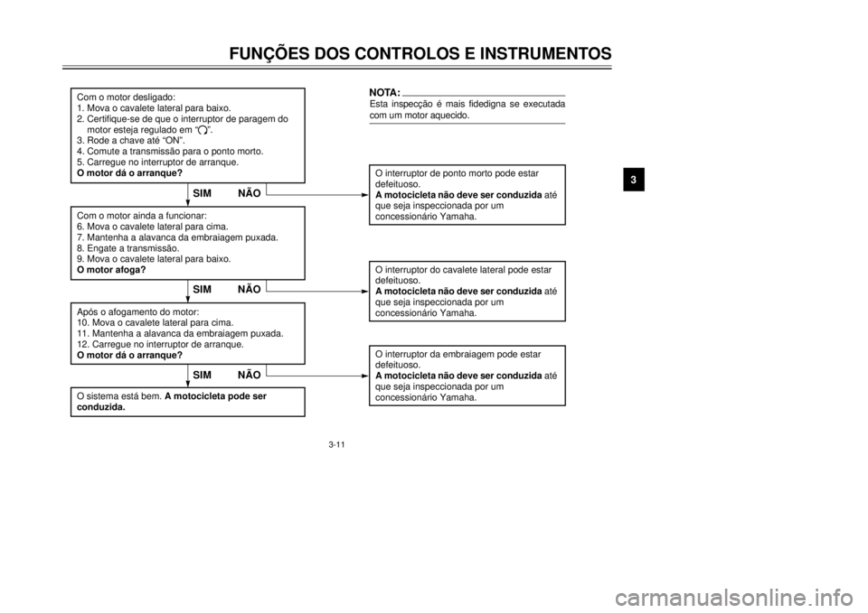 YAMAHA XVS125 2001  Manual de utilização (in Portuguese) FUN‚ÍES DOS CONTROLOS E INSTRUMENTOS
3
3-11
Com o motor desligado:
1. Mova o cavalete lateral para baixo.
2. Certifique-se de que o interruptor de paragem do 
    motor esteja regulado em Ò
#Ó.
3