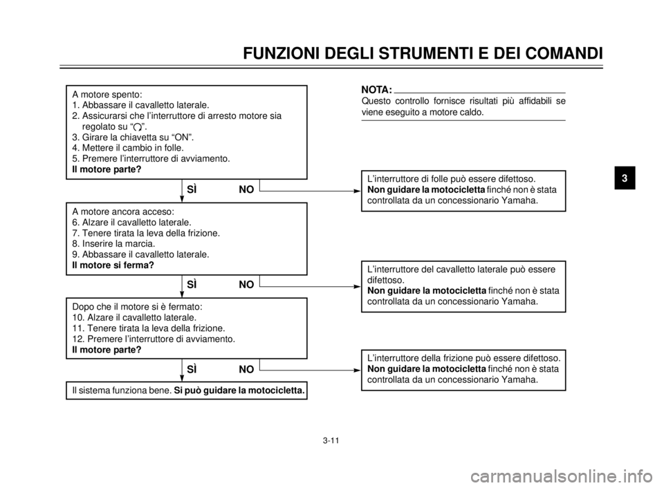 YAMAHA XVS125 2000  Manuale duso (in Italian) FUNZIONI DEGLI STRUMENTI E DEI COMANDI
3
3-11
A motore spento:
1. Abbassare il cavalletto laterale.
2. Assicurarsi che lÕinterruttore di arresto motore sia 
regolato su Ò
#Ó.
3. Girare la chiavetta