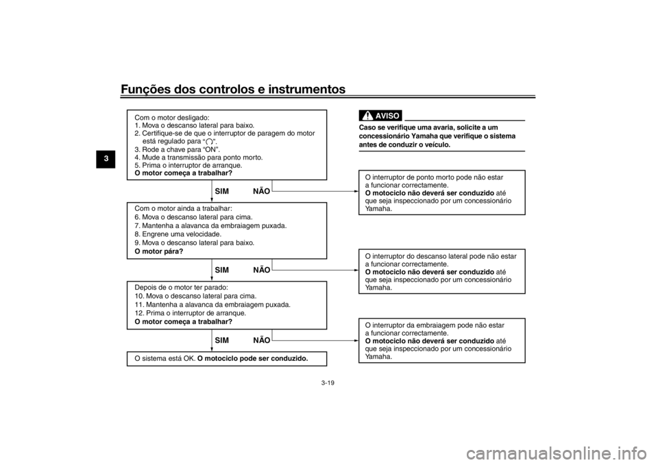 YAMAHA XVS1300A 2016 Manual de utilização (in Portuguese) Funções dos controlos e instrumentos
3-19
3
Com o motor desligado:
1. Mova o descanso lateral para baixo.
2. Certifique-se de que o interruptor de paragem do motor
está regulado para
3. Rode a YAMAHA XVS1300A 2016 Manual de utilização (in Portuguese) Funções dos controlos e instrumentos
3-19
3
Com o motor desligado:
1. Mova o descanso lateral para baixo.
2. Certifique-se de que o interruptor de paragem do motor
está regulado para
3. Rode a