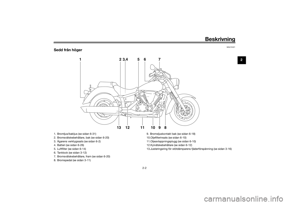YAMAHA XVS1300A 2016 Bruksanvisningar (in Swedish) Beskrivning
2-2
2
MAU10421
Sedd från höger
12121310 9 8
3,4 5 6 7
11
1. Bromljus/bakljus (se sidan 6-31)
2. Bromsvätskebehållare, bak (se sidan 6-20)
3. Ägarens verktygssats (se sidan 6-2)
4. Bat YAMAHA XVS1300A 2016 Bruksanvisningar (in Swedish) Beskrivning
2-2
2
MAU10421
Sedd från höger
12121310 9 8
3,4 5 6 7
11
1. Bromljus/bakljus (se sidan 6-31)
2. Bromsvätskebehållare, bak (se sidan 6-20)
3. Ägarens verktygssats (se sidan 6-2)
4. Bat