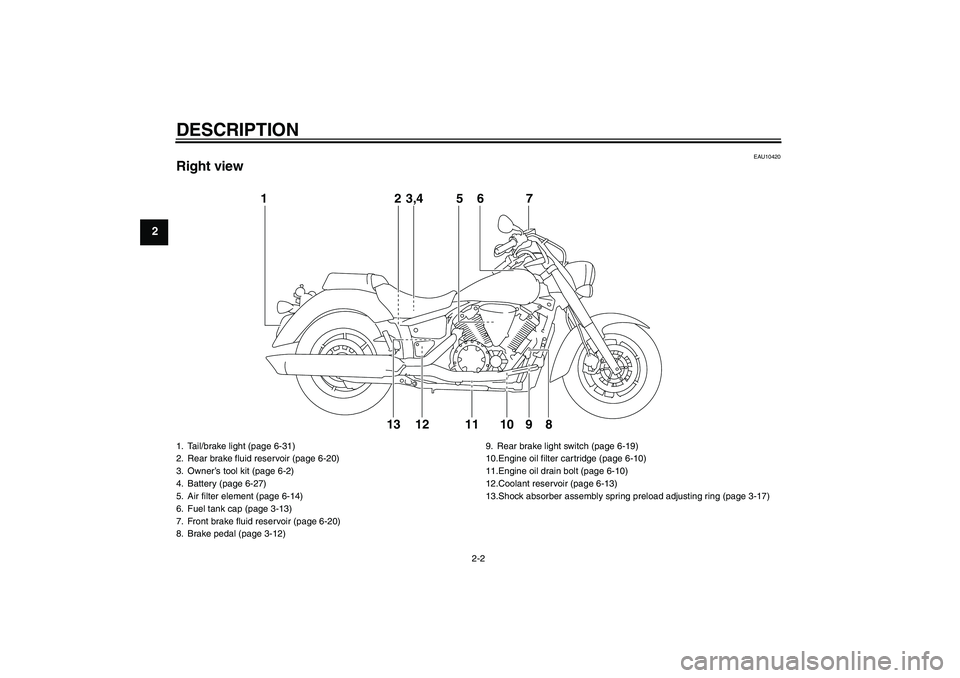YAMAHA XVS1300A 2011  Owners Manual DESCRIPTION
2-2
2
EAU10420
Right view
12
12 13 10 9 83,4 5 6 7
11
1. Tail/brake light (page 6-31)
2. Rear brake fluid reservoir (page 6-20)
3. Owner’s tool kit (page 6-2)
4. Battery (page 6-27)
5. A
