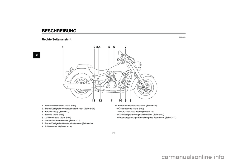 YAMAHA XVS1300A 2011  Betriebsanleitungen (in German) BESCHREIBUNG
2-2
2
GAU10420
Rechte Seitenansicht
12
12 13 10 9 83,4 5 6 7
11
1. Rücklicht/Bremslicht (Seite 6-31)
2. Bremsflüssigkeits-Vorratsbehälter hinten (Seite 6-20)
3. Bordwerkzeug (Seite 6-2