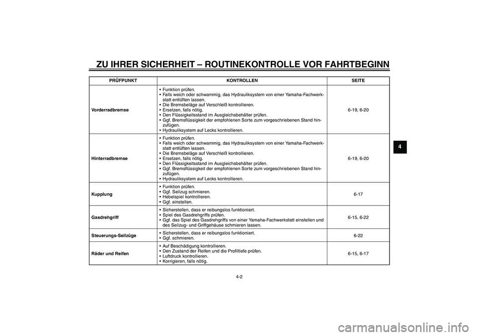 YAMAHA XVS1300A 2011 Betriebsanleitungen (in German) ZU IHRER SICHERHEIT – ROUTINEKONTROLLE VOR FAHRTBEGINN
4-2
4
VorderradbremseFunktion prüfen.
Falls weich oder schwammig, das Hydrauliksystem von einer Yamaha-Fachwerk-
statt entlüften lassen.
D YAMAHA XVS1300A 2011 Betriebsanleitungen (in German) ZU IHRER SICHERHEIT – ROUTINEKONTROLLE VOR FAHRTBEGINN
4-2
4
VorderradbremseFunktion prüfen.
Falls weich oder schwammig, das Hydrauliksystem von einer Yamaha-Fachwerk-
statt entlüften lassen.
D