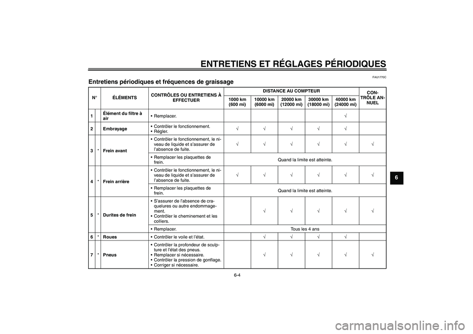 YAMAHA XVS1300A 2011  Notices Demploi (in French) ENTRETIENS ET RÉGLAGES PÉRIODIQUES
6-4
6
FAU1770C
Entretiens périodiques et fréquences de graissage N°ÉLÉMENTSCONTRÔLES OU ENTRETIENS À 
EFFECTUERDISTANCE AU COMPTEUR
CON-
TRÔLE AN-
NUEL 100