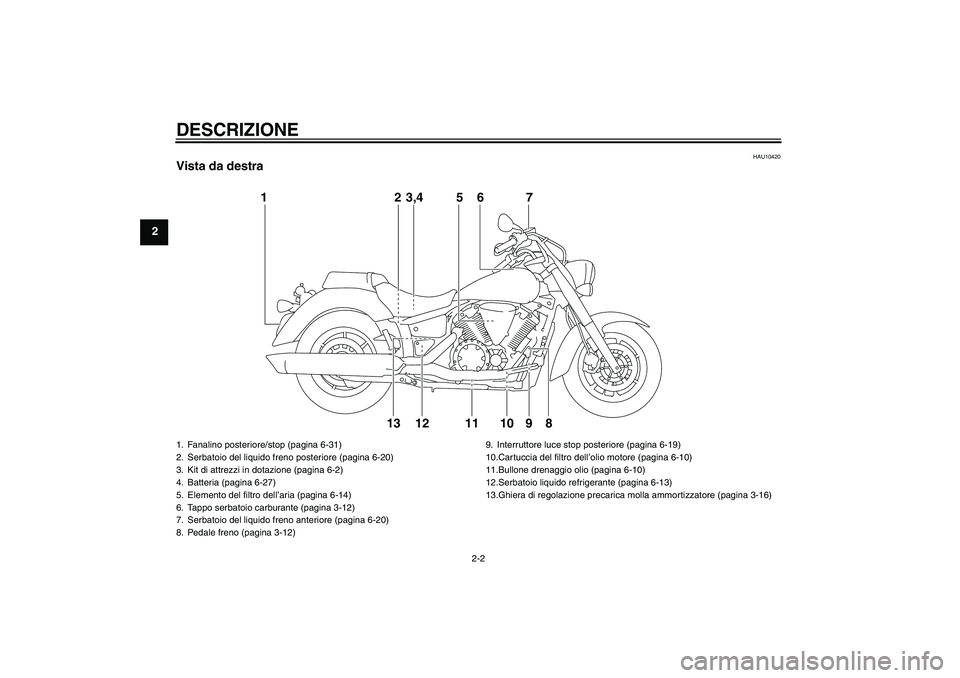 YAMAHA XVS1300A 2011  Manuale duso (in Italian) DESCRIZIONE
2-2
2
HAU10420
Vista da destra
12
12 13 10 9 83,4 5 6 7
11
1. Fanalino posteriore/stop (pagina 6-31)
2. Serbatoio del liquido freno posteriore (pagina 6-20)
3. Kit di attrezzi in dotazione