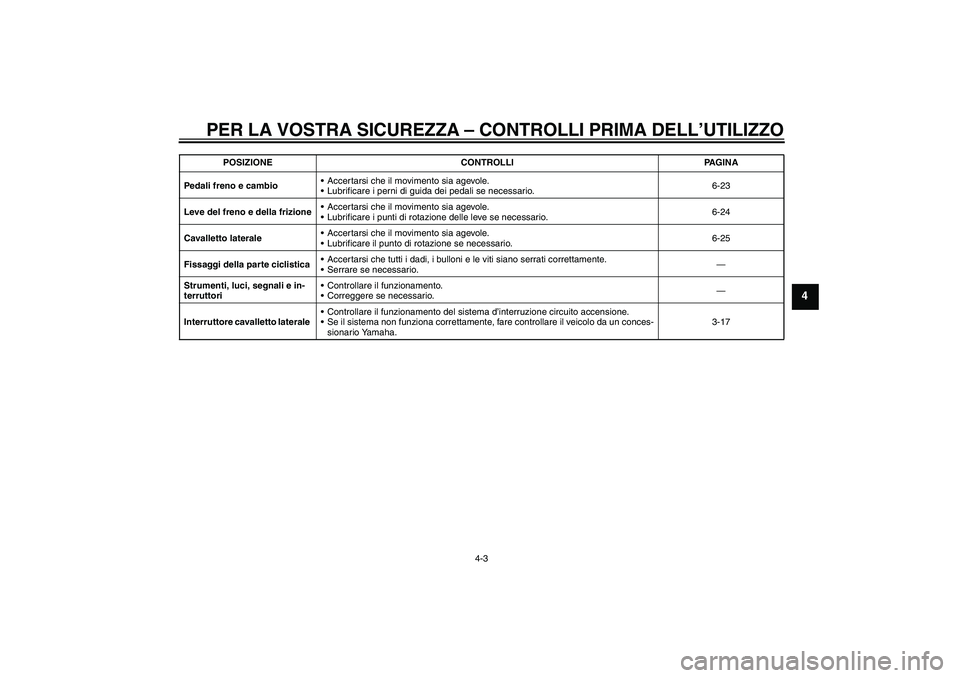 YAMAHA XVS1300A 2011 Manuale duso (in Italian) PER LA VOSTRA SICUREZZA – CONTROLLI PRIMA DELL’UTILIZZO
4-3
4
Pedali freno e cambioAccertarsi che il movimento sia agevole.
Lubrificare i perni di guida dei pedali se necessario.6-23
Leve del fr YAMAHA XVS1300A 2011 Manuale duso (in Italian) PER LA VOSTRA SICUREZZA – CONTROLLI PRIMA DELL’UTILIZZO
4-3
4
Pedali freno e cambioAccertarsi che il movimento sia agevole.
Lubrificare i perni di guida dei pedali se necessario.6-23
Leve del fr