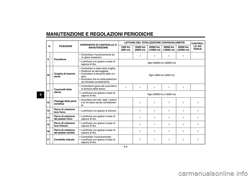 YAMAHA XVS1300A 2011  Manuale duso (in Italian) MANUTENZIONE E REGOLAZIONI PERIODICHE
6-5
6
9*ForcelloneControllare il funzionamento ed 
un gioco eccessivo.√√√√
Lubrificare con grasso a base di 
sapone di litio.Ogni 50000 km (30000 mi)
10