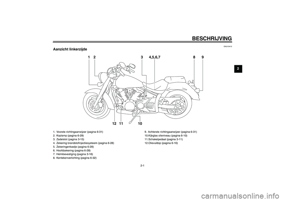 YAMAHA XVS1300A 2011  Instructieboekje (in Dutch) BESCHRIJVING
2-1
2
DAU10410
Aanzicht linkerzijde
12 3 8 94,5,6,7
10 11 12
1. Voorste richtingaanwijzer (pagina 6-31)
2. Koplamp (pagina 6-29)
3. Zadelslot (pagina 3-15)
4. Zekering brandstofinjectiesy