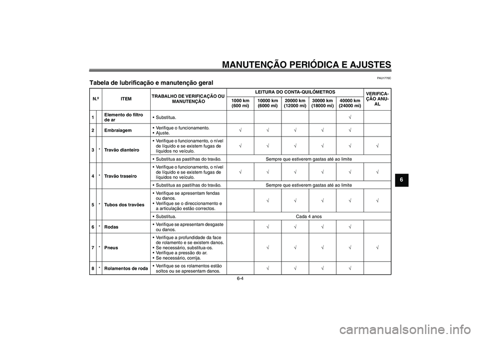 YAMAHA XVS1300A 2011  Manual de utilização (in Portuguese) MANUTENÇÃO PERIÓDICA E AJUSTES
6-4
6
PAU1770C
Tabela de lubrificação e manutenção geral N.ºITEMTRABALHO DE VERIFICAÇÃO OU 
MANUTENÇÃOLEITURA DO CONTA-QUILÓMETROS
VERIFICA-
ÇÃO ANU-
AL 1