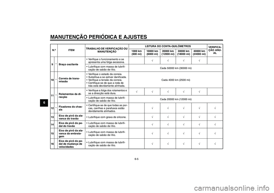 YAMAHA XVS1300A 2011  Manual de utilização (in Portuguese) MANUTENÇÃO PERIÓDICA E AJUSTES
6-5
6
9*Braço oscilanteVerifique o funcionamento e se 
apresenta uma folga excessiva.√√√√
Lubrifique com massa de lubrifi-
cação de sabão de lítio.Cada