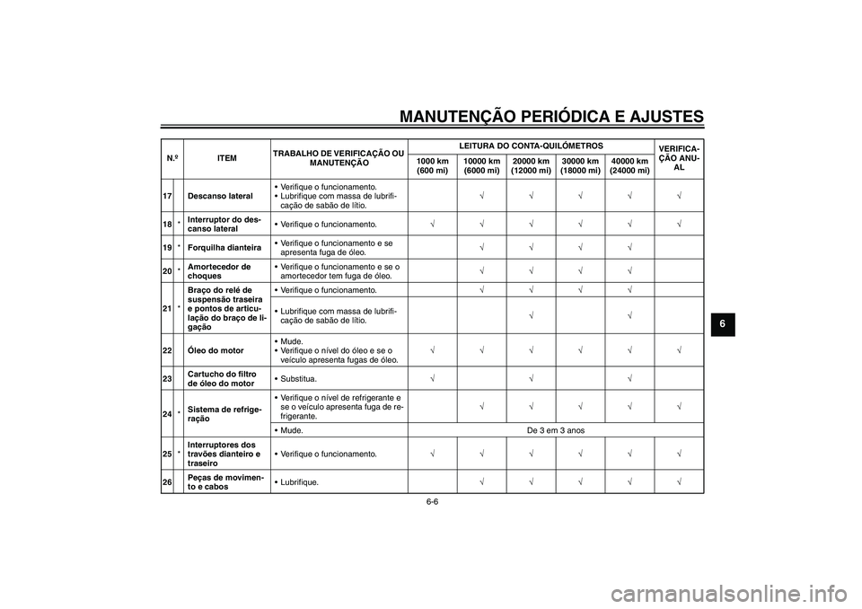 YAMAHA XVS1300A 2011  Manual de utilização (in Portuguese) MANUTENÇÃO PERIÓDICA E AJUSTES
6-6
6
17 Descanso lateralVerifique o funcionamento.
Lubrifique com massa de lubrifi-
cação de sabão de lítio.√√√√√
18*Interruptor do des-
canso latera