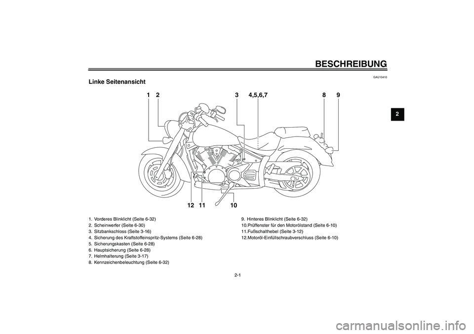 YAMAHA XVS1300A 2010  Betriebsanleitungen (in German) BESCHREIBUNG
2-1
2
GAU10410
Linke Seitenansicht
12 3 8 94,5,6,7
10 11 12
1. Vorderes Blinklicht (Seite 6-32)
2. Scheinwerfer (Seite 6-30)
3. Sitzbankschloss (Seite 3-16)
4. Sicherung des Kraftstoffein