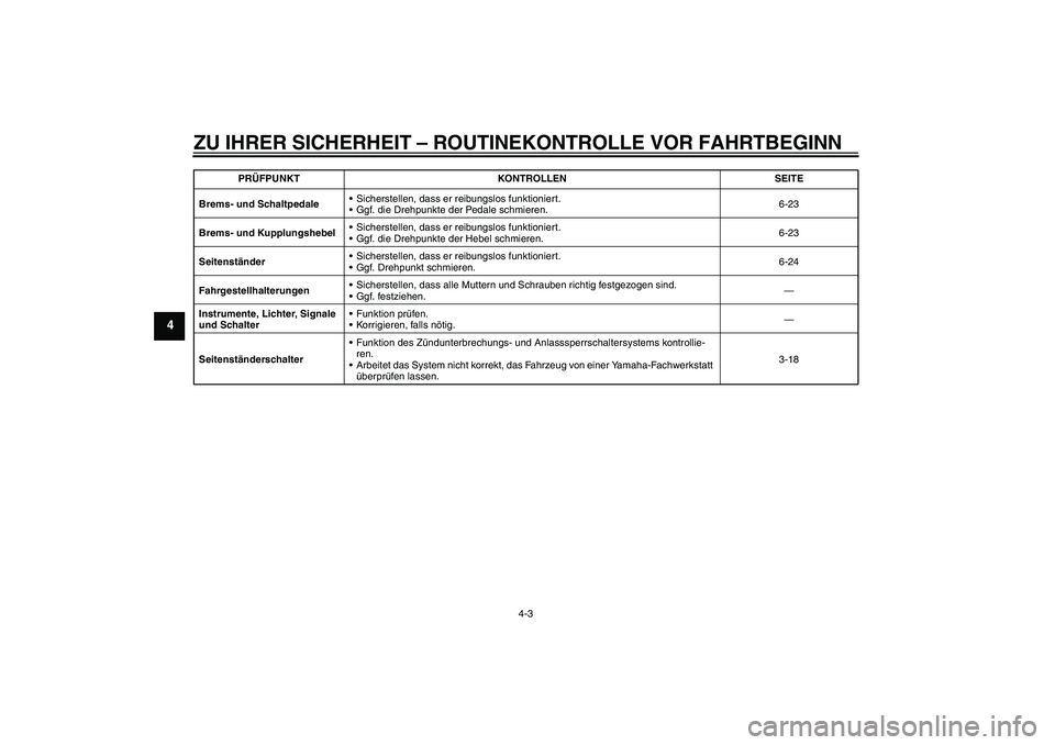 YAMAHA XVS1300A 2010  Betriebsanleitungen (in German) ZU IHRER SICHERHEIT – ROUTINEKONTROLLE VOR FAHRTBEGINN
4-3
4
Brems- und SchaltpedaleSicherstellen, dass er reibungslos funktioniert.
Ggf. die Drehpunkte der Pedale schmieren.6-23
Brems- und Kupplu