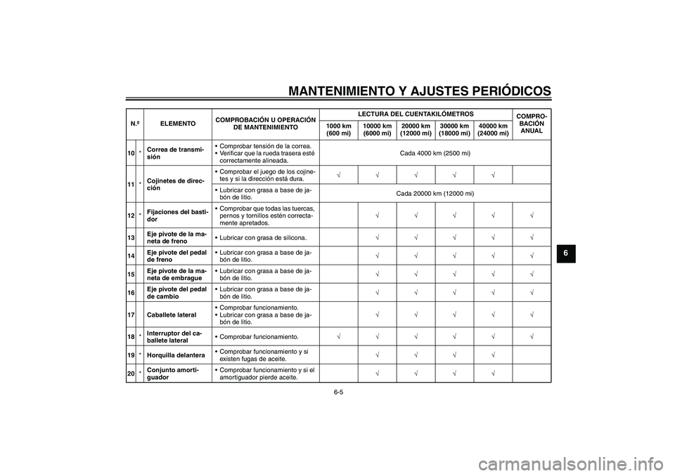 YAMAHA XVS1300A 2010  Manuale de Empleo (in Spanish) MANTENIMIENTO Y AJUSTES PERIÓDICOS
6-5
6
10*Correa de transmi-
siónComprobar tensión de la correa.
Verificar que la rueda trasera esté 
correctamente alineada.Cada 4000 km (2500 mi)
11*Cojinetes