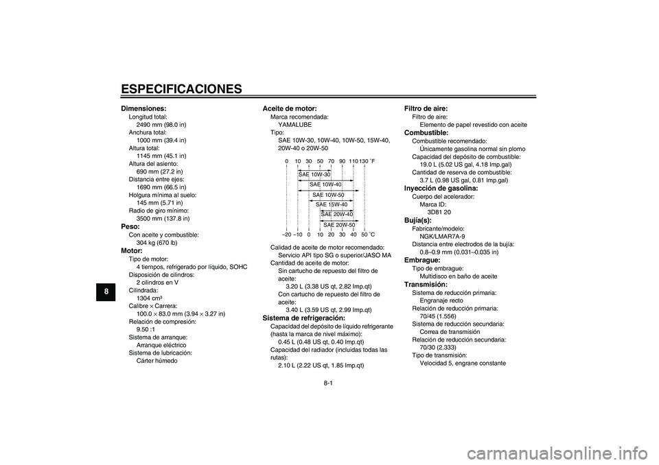 YAMAHA XVS1300A 2010  Manuale de Empleo (in Spanish) ESPECIFICACIONES
8-1
8
Dimensiones:Longitud total:
2490 mm (98.0 in)
Anchura total:
1000 mm (39.4 in)
Altura total:
1145 mm (45.1 in)
Altura del asiento:
690 mm (27.2 in)
Distancia entre ejes:
1690 mm