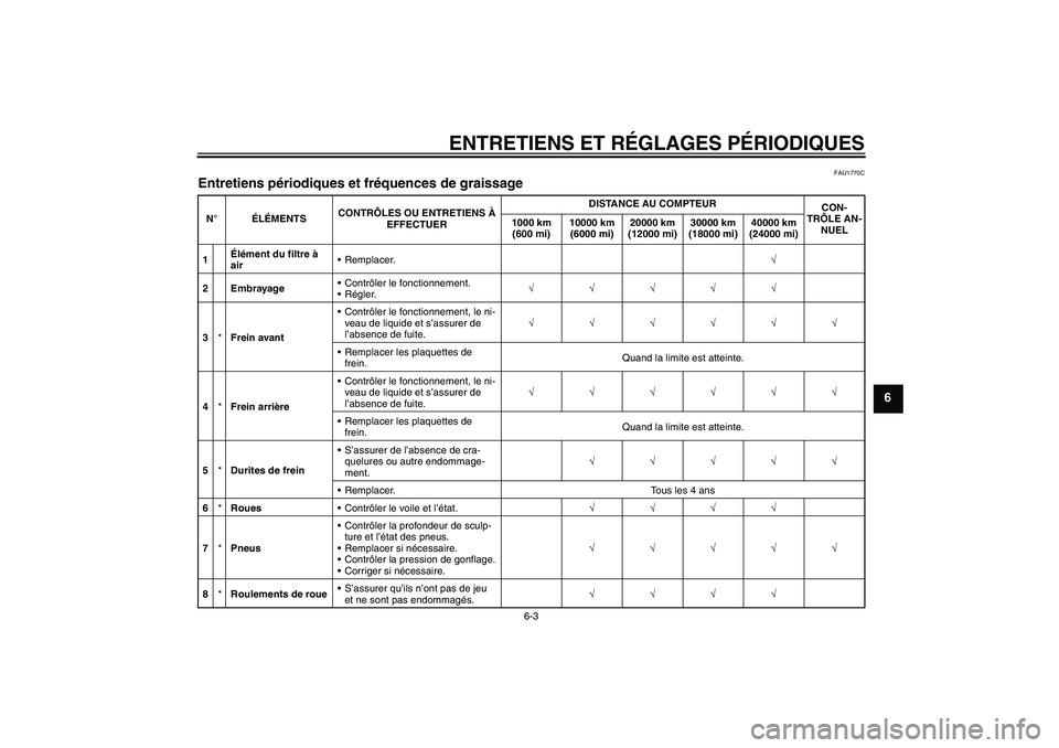 YAMAHA XVS1300A 2010  Notices Demploi (in French) ENTRETIENS ET RÉGLAGES PÉRIODIQUES
6-3
6
FAU1770C
Entretiens périodiques et fréquences de graissage N°ÉLÉMENTSCONTRÔLES OU ENTRETIENS À 
EFFECTUERDISTANCE AU COMPTEUR
CON-
TRÔLE AN-
NUEL 100