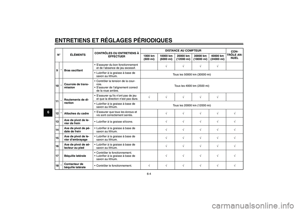 YAMAHA XVS1300A 2010  Notices Demploi (in French) ENTRETIENS ET RÉGLAGES PÉRIODIQUES
6-4
6
9*Bras oscillantS’assurer du bon fonctionnement 
et de l’absence de jeu excessif.√√√√
Lubrifier à la graisse à base de 
savon au lithium.Tous