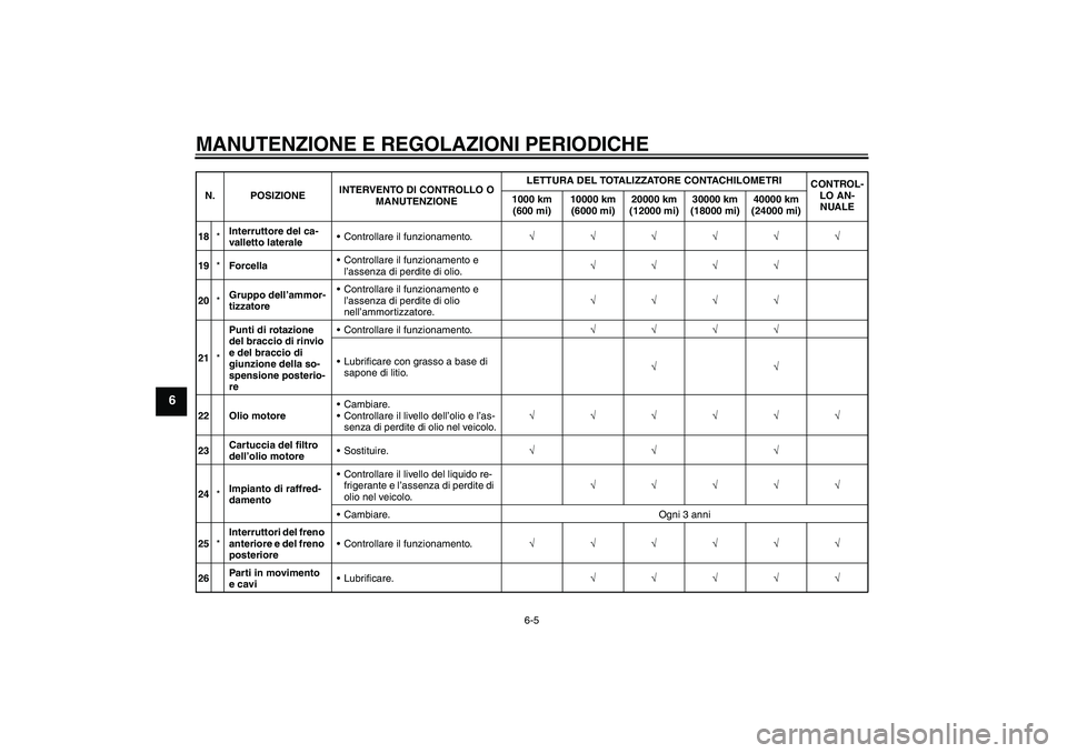 YAMAHA XVS1300A 2010  Manuale duso (in Italian) MANUTENZIONE E REGOLAZIONI PERIODICHE
6-5
6
18*Interruttore del ca-
valletto lateraleControllare il funzionamento.√√√√√√
19*ForcellaControllare il funzionamento e 
l’assenza di perdite