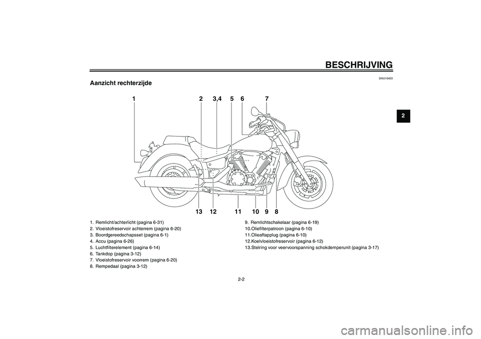 YAMAHA XVS1300A 2010 Instructieboekje (in Dutch) BESCHRIJVING
2-2
2
DAU10420
Aanzicht rechterzijde
12
12 13 10 9 83,4 5 6 7
11
1. Remlicht/achterlicht (pagina 6-31)
2. Vloeistofreservoir achterrem (pagina 6-20)
3. Boordgereedschapsset (pagina 6-1)
4 YAMAHA XVS1300A 2010 Instructieboekje (in Dutch) BESCHRIJVING
2-2
2
DAU10420
Aanzicht rechterzijde
12
12 13 10 9 83,4 5 6 7
11
1. Remlicht/achterlicht (pagina 6-31)
2. Vloeistofreservoir achterrem (pagina 6-20)
3. Boordgereedschapsset (pagina 6-1)
4