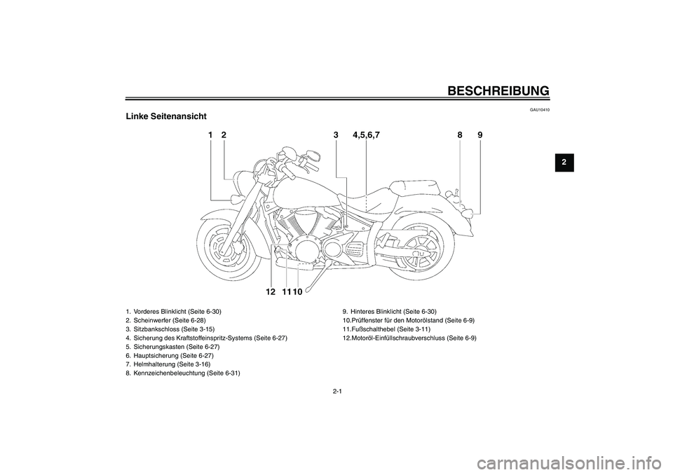 YAMAHA XVS1300A 2009  Betriebsanleitungen (in German) BESCHREIBUNG
2-1
2
GAU10410
Linke Seitenansicht1. Vorderes Blinklicht (Seite 6-30)
2. Scheinwerfer (Seite 6-28)
3. Sitzbankschloss (Seite 3-15)
4. Sicherung des Kraftstoffeinspritz-Systems (Seite 6-27
