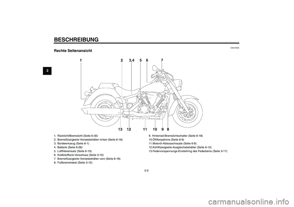 YAMAHA XVS1300A 2009  Betriebsanleitungen (in German) BESCHREIBUNG
2-2
2
GAU10420
Rechte Seitenansicht1. Rücklicht/Bremslicht (Seite 6-30)
2. Bremsflüssigkeits-Vorratsbehälter hinten (Seite 6-19)
3. Bordwerkzeug (Seite 6-1)
4. Batterie (Seite 6-26)
5.