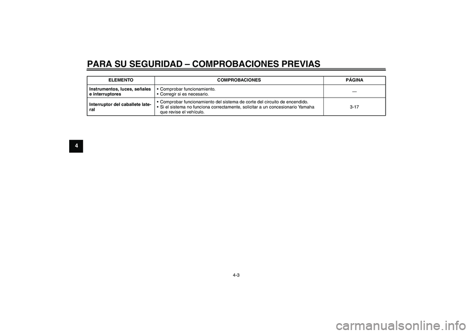 YAMAHA XVS1300A 2009  Manuale de Empleo (in Spanish) PARA SU SEGURIDAD – COMPROBACIONES PREVIAS
4-3
4
Instrumentos, luces, señales 
e interruptoresComprobar funcionamiento.
Corregir si es necesario.—
Interruptor del caballete late-
ral Comprobar
