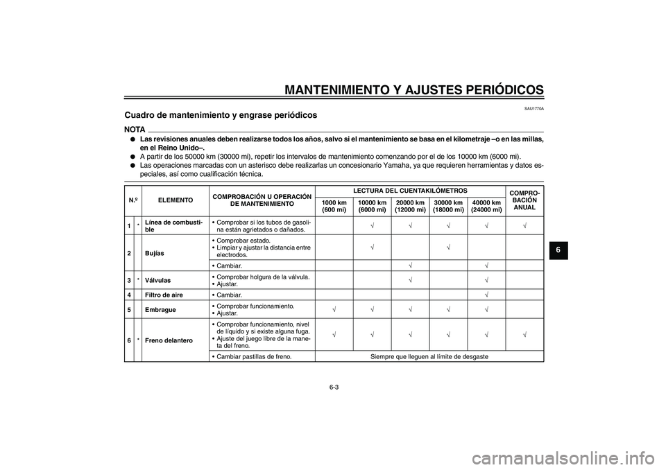 YAMAHA XVS1300A 2009  Manuale de Empleo (in Spanish) MANTENIMIENTO Y AJUSTES PERIÓDICOS
6-3
6
SAU1770A
Cuadro de mantenimiento y engrase periódicos NOTA
Las revisiones anuales deben realizarse todos los años, salvo si el mantenimiento se basa en el 