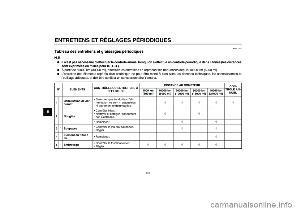 YAMAHA XVS1300A 2009  Notices Demploi (in French) ENTRETIENS ET RÉGLAGES PÉRIODIQUES
6-2
6
FAU1770A
Tableau des entretiens et graissages périodiques N.B.
Il n’est pas nécessaire d’effectuer le contrôle annuel lorsqu’on a effectué un cont