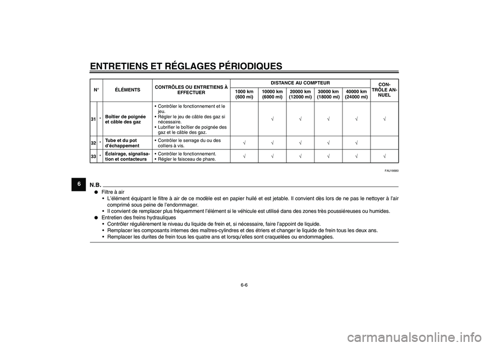 YAMAHA XVS1300A 2009  Notices Demploi (in French) ENTRETIENS ET RÉGLAGES PÉRIODIQUES
6-6
6
FAU18680
N.B.
Filtre à air
L’élément équipant le filtre à air de ce modèle est en papier huilé et est jetable. Il convient dès lors de ne pas le 