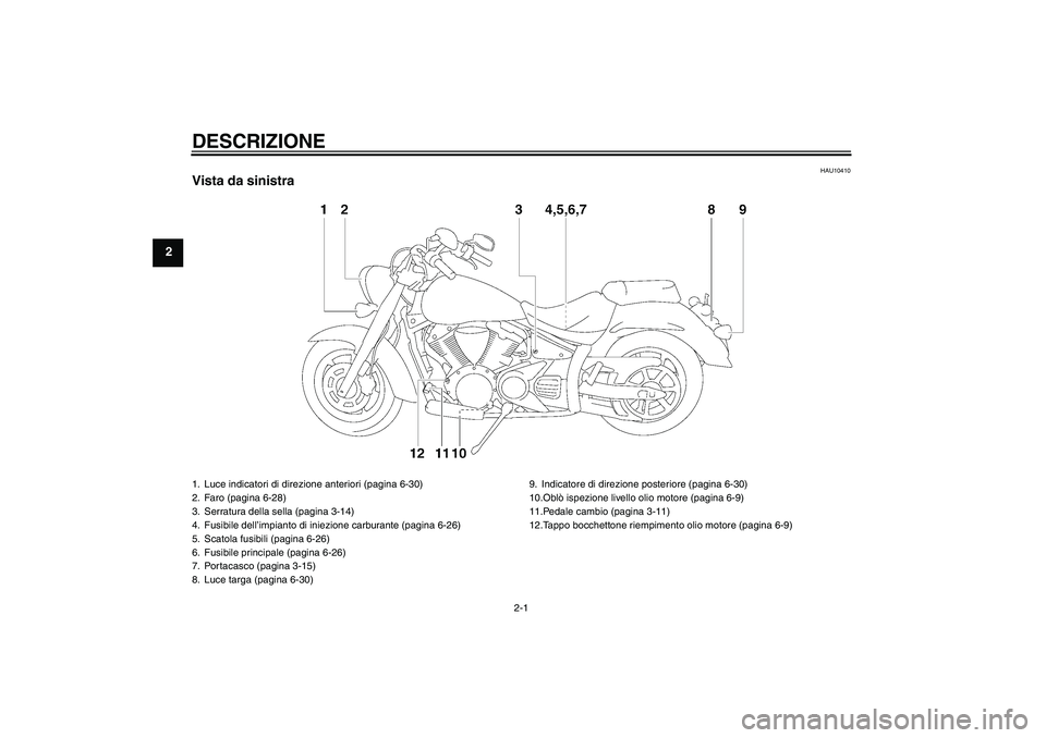 YAMAHA XVS1300A 2009  Manuale duso (in Italian) DESCRIZIONE
2-1
2
HAU10410
Vista da sinistra1. Luce indicatori di direzione anteriori (pagina 6-30)
2. Faro (pagina 6-28)
3. Serratura della sella (pagina 3-14)
4. Fusibile dell’impianto di iniezion