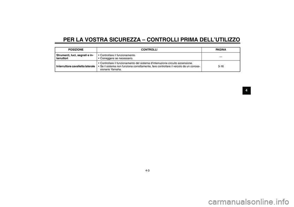 YAMAHA XVS1300A 2009  Manuale duso (in Italian) PER LA VOSTRA SICUREZZA – CONTROLLI PRIMA DELL’UTILIZZO
4-3
4
Strumenti, luci, segnali e in-
terruttoriControllare il funzionamento.
Correggere se necessario.—
Interruttore cavalletto laterale