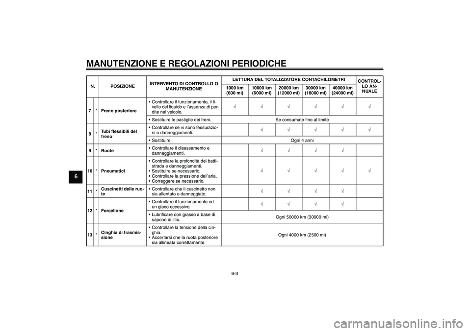 YAMAHA XVS1300A 2009  Manuale duso (in Italian) MANUTENZIONE E REGOLAZIONI PERIODICHE
6-3
6
7*Freno posterioreControllare il funzionamento, il li-
vello del liquido e l’assenza di per-
dite nel veicolo.√√√√√√
Sostituire le pastiglie