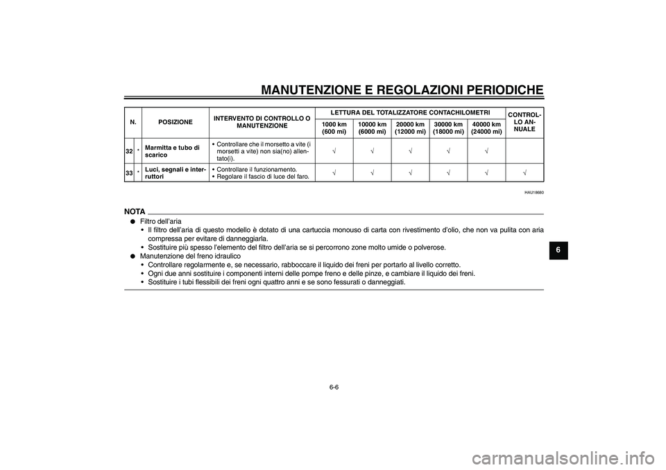 YAMAHA XVS1300A 2009  Manuale duso (in Italian) MANUTENZIONE E REGOLAZIONI PERIODICHE
6-6
6
HAU18680
NOTA
Filtro dell’aria
Il filtro dell’aria di questo modello è dotato di una cartuccia monouso di carta con rivestimento d’olio, che non va