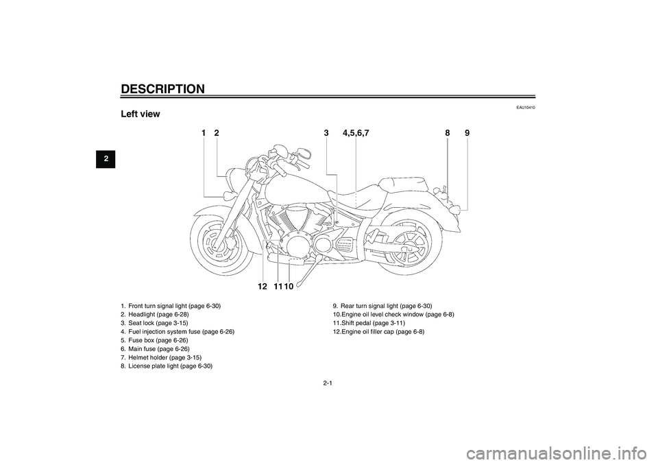 YAMAHA XVS1300A 2008  Owners Manual DESCRIPTION
2-1
2
EAU10410
Left view1. Front turn signal light (page 6-30)
2. Headlight (page 6-28)
3. Seat lock (page 3-15)
4. Fuel injection system fuse (page 6-26)
5. Fuse box (page 6-26)
6. Main f