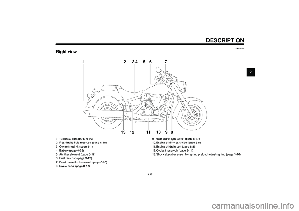 YAMAHA XVS1300A 2008 User Guide DESCRIPTION
2-2
2
EAU10420
Right view1. Tail/brake light (page 6-30)
2. Rear brake fluid reservoir (page 6-18)
3. Owner’s tool kit (page 6-1)
4. Battery (page 6-25)
5. Air filter element (page 6-12)